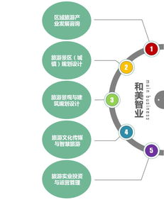 知名文化旅游小镇开发模式分析