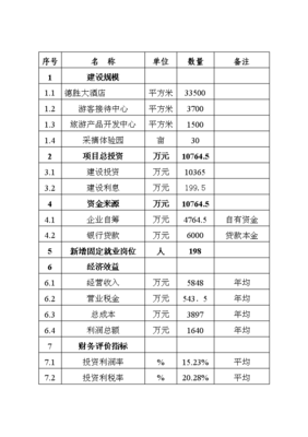 旅游开发项目投资计划书 打造一站式生态休闲旅游目的地